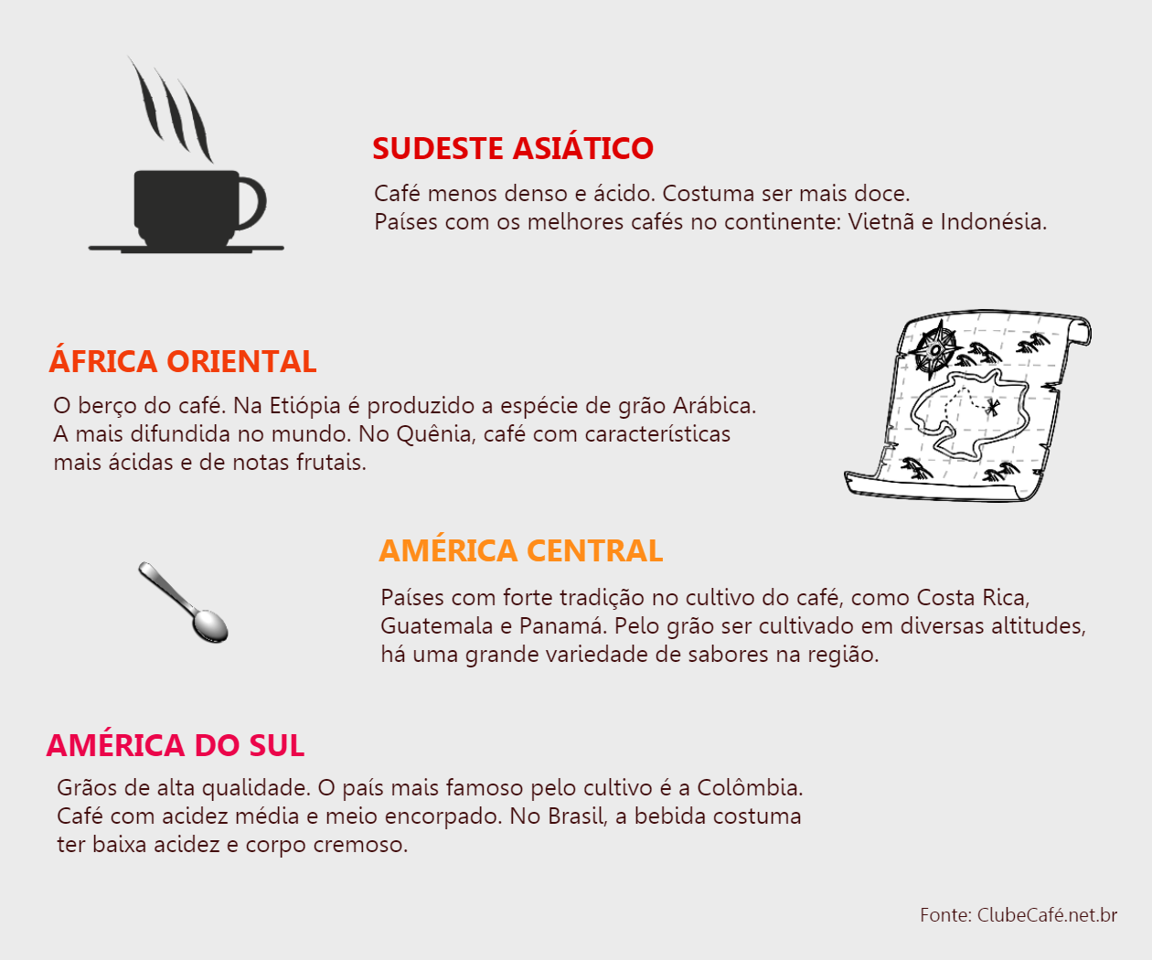 cafe-pelo-mundo