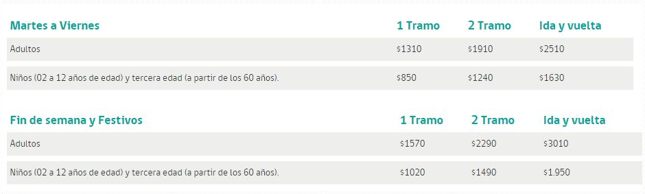 O que fazer em Santiago, no Chile? Principais atrações + dicas